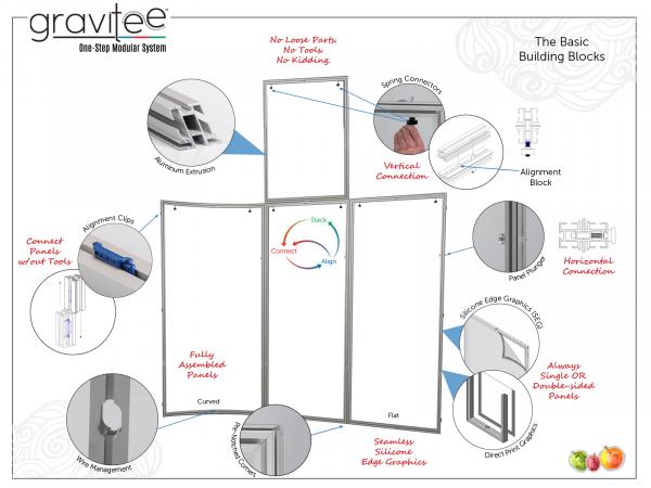 Gravitee Modular Features